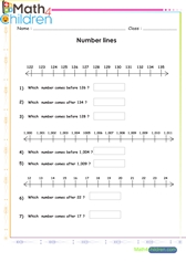  Number lines up to 1000