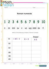  Roman numerals 1 to 10