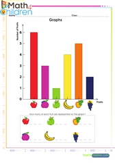  Bar graphs