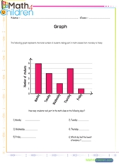  Graph interpretation