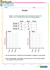  Ploting data on a graph