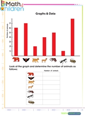  Represent animals on graph