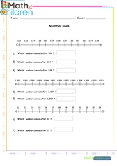  Number lines up to 1000