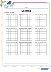  Skip counting by 2 5 3