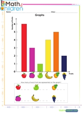  Bar graphs