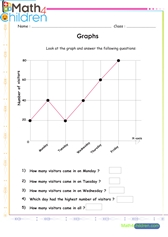  Graphs linear curve