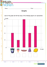  Graphs of food items