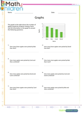  Graphs of fruits picked at a farm