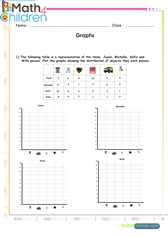  Ploting graphs