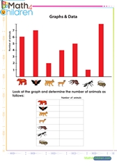  Represent animals on graph