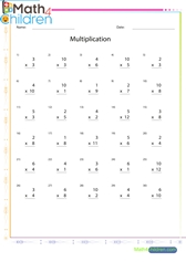  Multiplication of 1 and 2 digit numbers