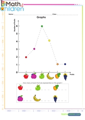  Linear graphs