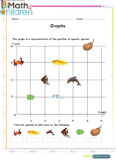  Graphs locate in x y