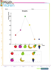  Linear graphs