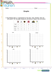  Ploting graphs