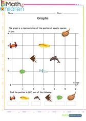  Graphs locate in x y