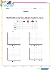  Ploting graphs