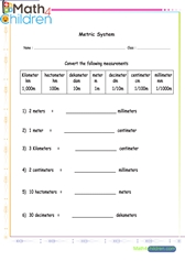  Metric system converting scales