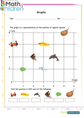  Graphs locate in x y