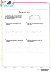  Table of data 2