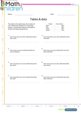  Table of data 3